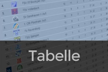 tabelle2