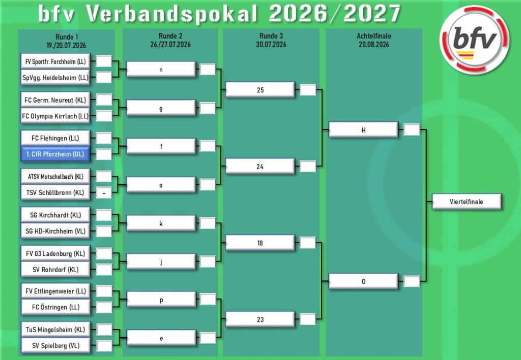 bfv Verbandspokal 2026/2027